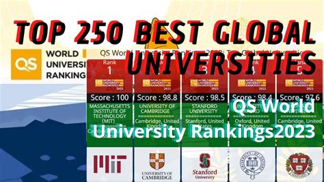 QS World University Rankings 2023: Top global universities.